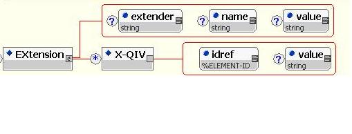 X-QIV