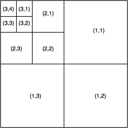 DWT decomposition index